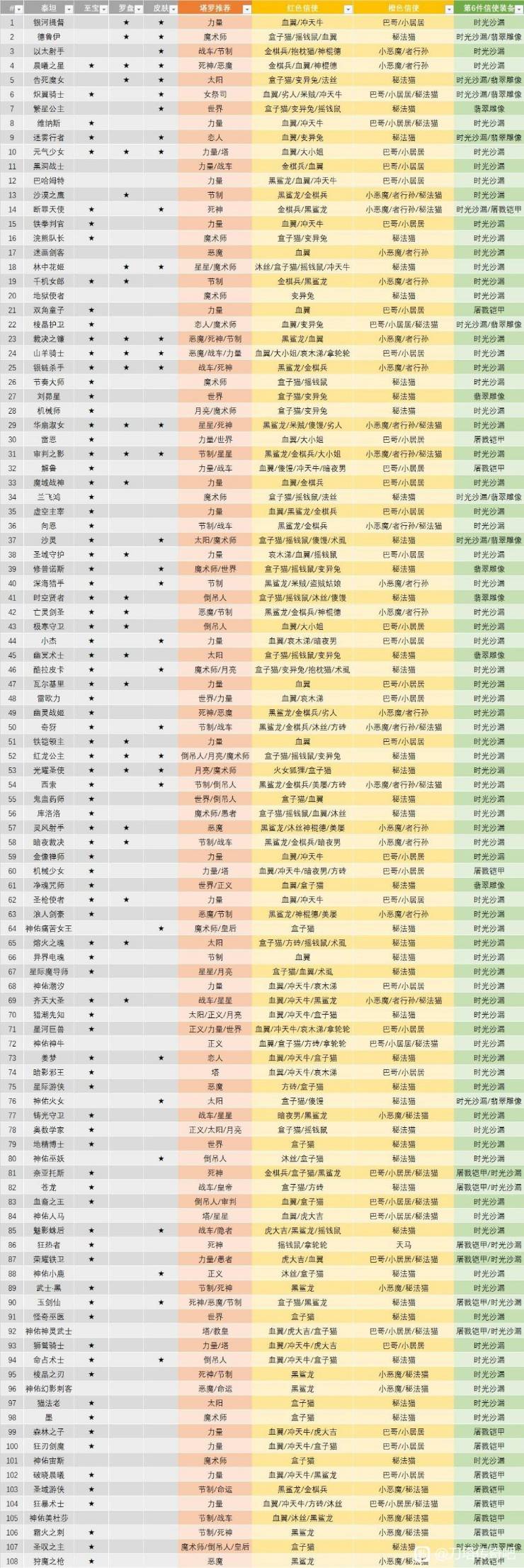 泰坦信使配置表_20231019_075603.jpg